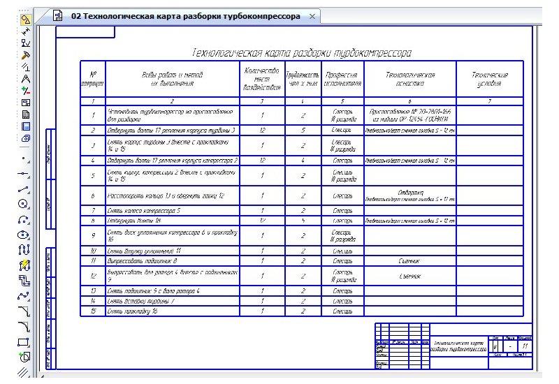 Разборка маз в минске